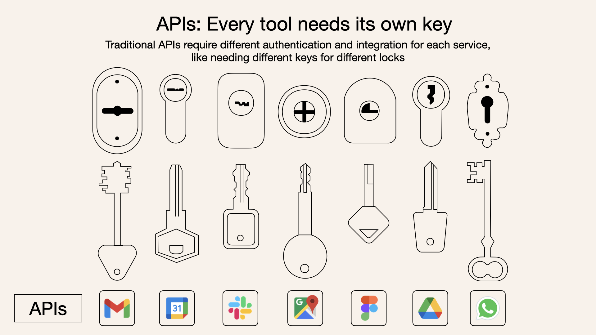 Why use MCP instead of traditional APIs?