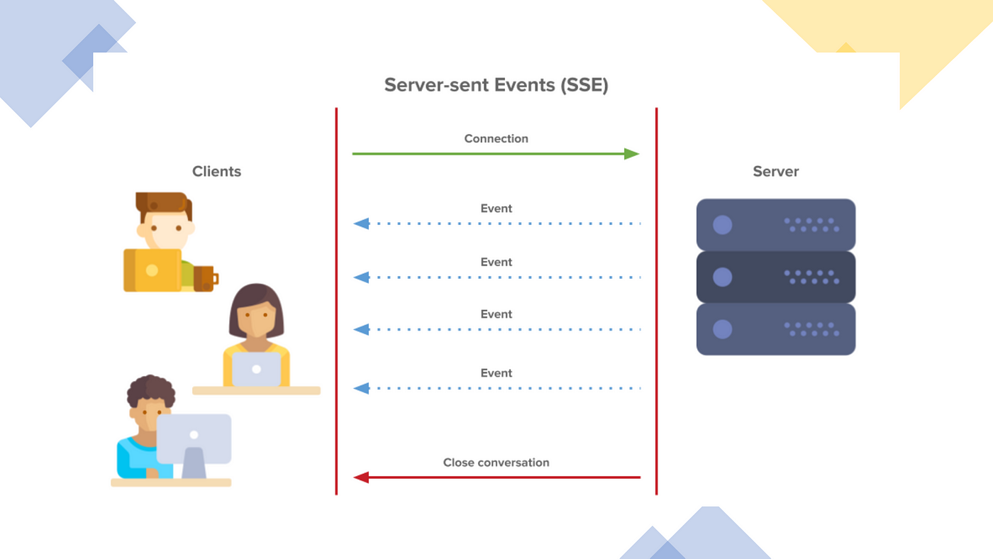 HTTP+SSE Transport Mechanism